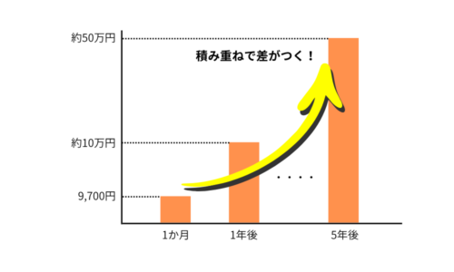 積み重ねグラフ