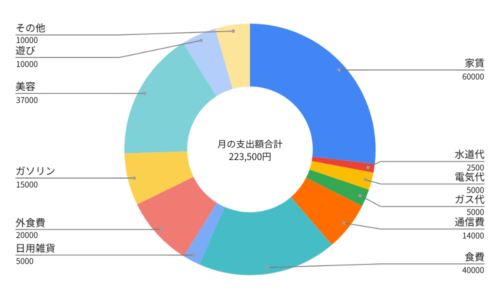 月間支出グラフ